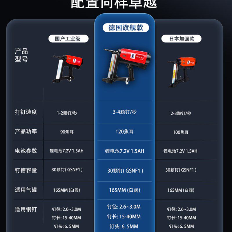 瓦斯射钉抢瓦斯气钉枪锂电电动打水泥墙混凝土钢钉枪水电专用打钉