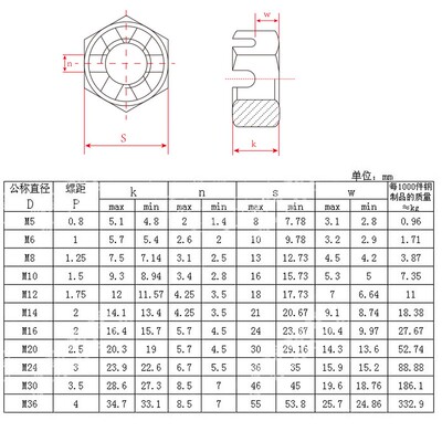 304不锈钢六角开槽螺母 槽型螺帽 GB6181 M6M8M10M12M14M16M20M24