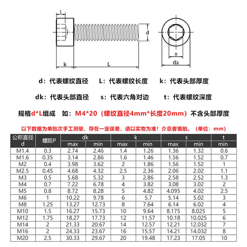 12.9级内六角螺丝螺钉杯头黑M1.4M1.6*3x4x5x6x7x8x10x12x14x20mm