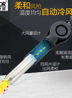 胜利仪器VC868A+ 无铅热风拆焊台 二合一热风枪拔焊台 恒温电烙铁