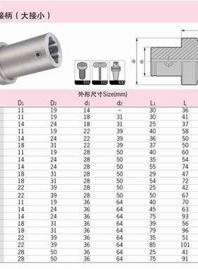 圆鼻面铣刀盘 粗刀盘TRS8R63/80/100/125/160/2022/27/32/40/60