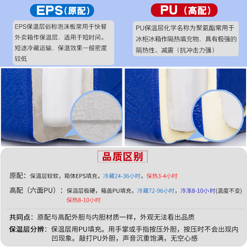 82L65L保温箱冷藏箱 外卖车载便携送餐商用摆摊母乳食品配送钓鱼