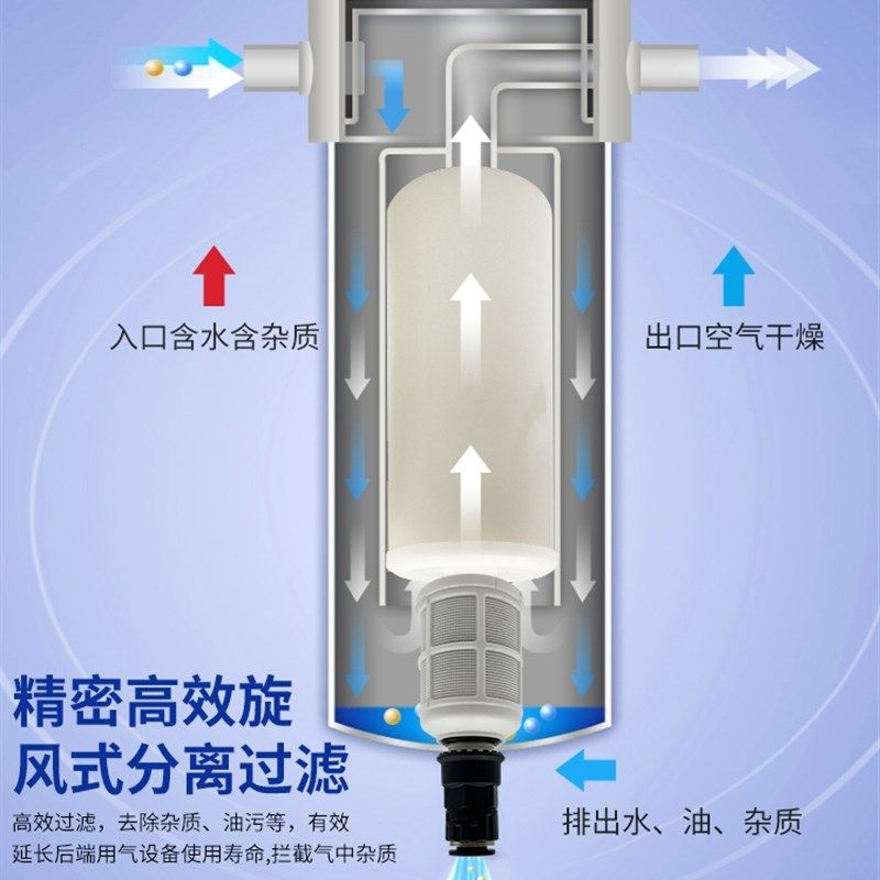 空压机压缩空气精密气源干燥油水过滤器气泵除水过滤无滤芯分离器