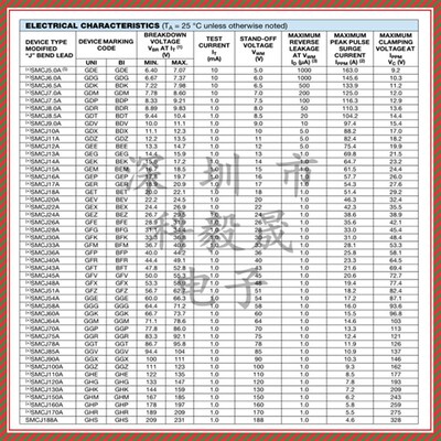 SMCJ64A/70A/75A/78A/85A/90A/SMCJ90CA 单双向贴片TVS瞬变二极管
