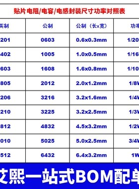 2欧 20欧 200欧 2K 20K 200K 2M 20M 0402 0603 0805 1206电阻
