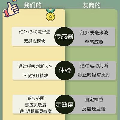 Matter人体存在Homekit人体存在传感器高精度毫米波雷达感应智能