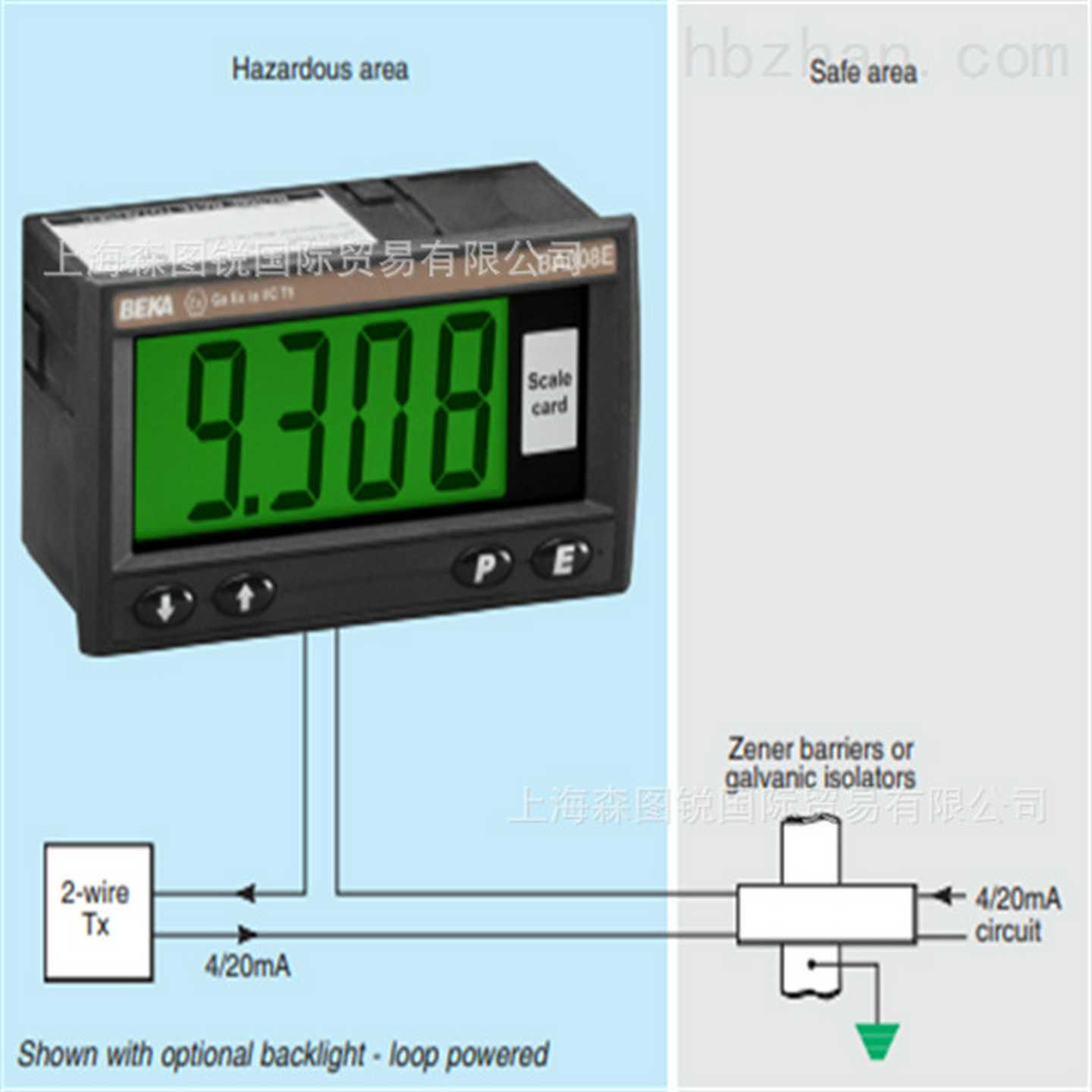 原装进口英国BEeKA数显表BA324E系列