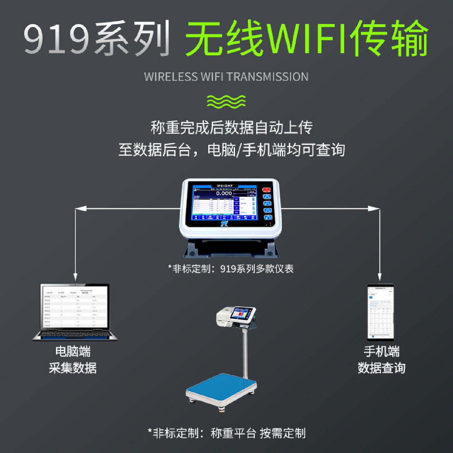 工业称重电子秤连接电脑MES系统ERP无线蓝牙WIFI带485通讯RS232