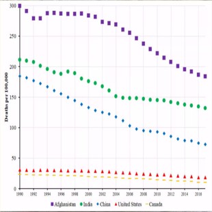 GBD数据库分析 选题思路医学sci发文 GBD全球疾病负担数据库挖掘