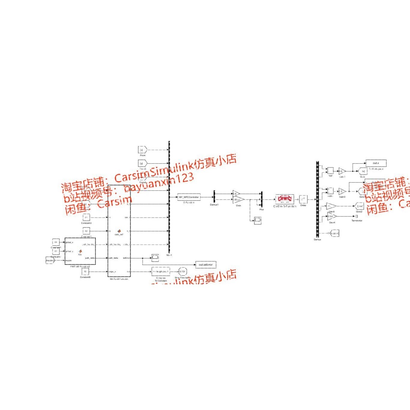 模型预测控制(MPC)横向跟踪控制Carsim/simulink+详细说明文档