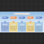 python代编程深度学习计算机视觉自然语言数据爬取数据