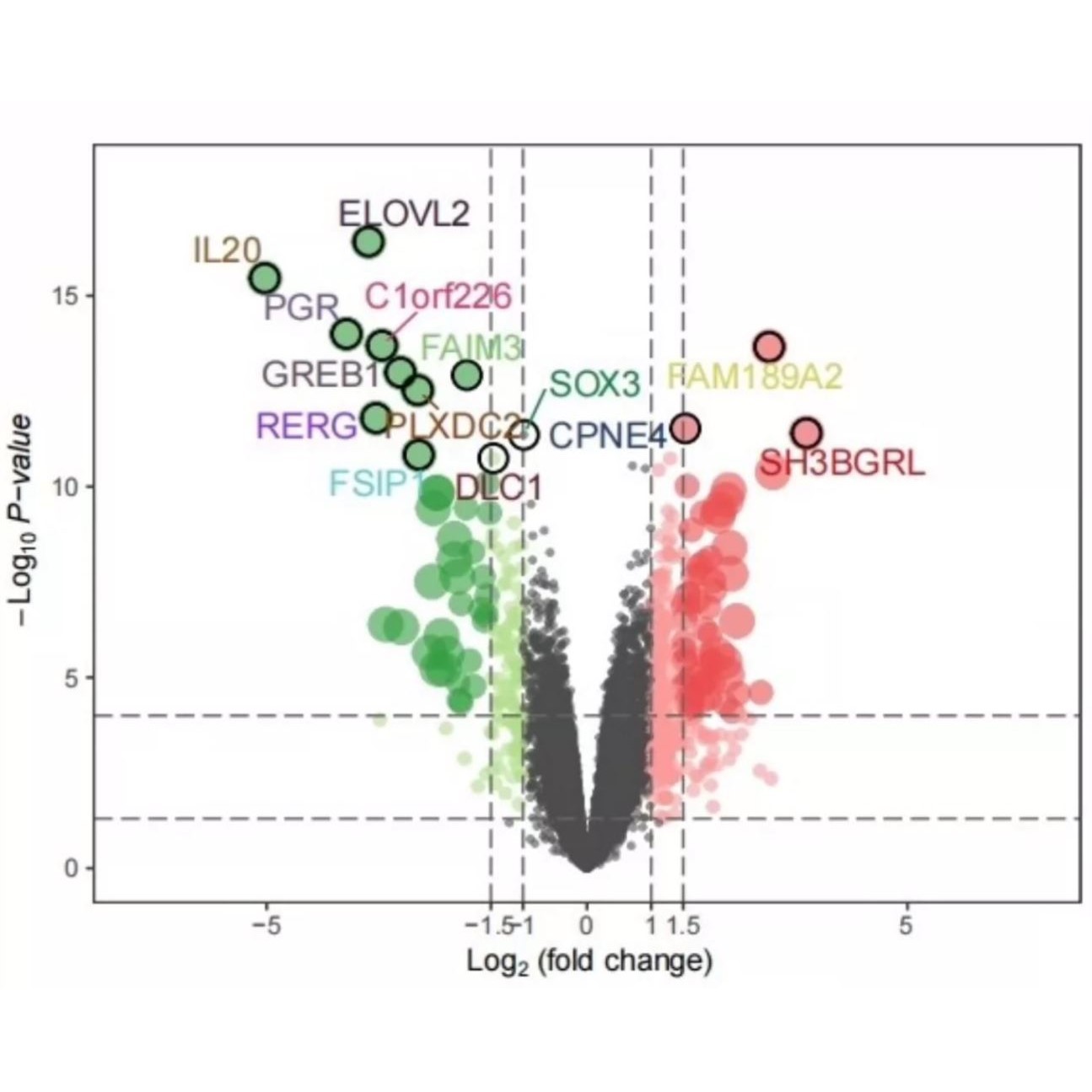 GWAS 孟德尔随机化 meta 共定位 SMR教学和代做服务