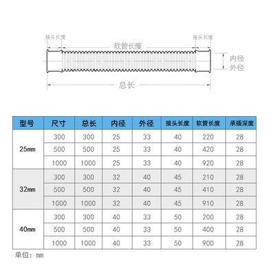 溢彩三厘鱼缸软管波纹管黑色塑料排水上下水管道水泵管底滤螺纹