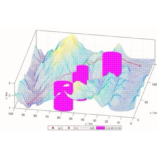 二三维全局路径/动态路径规划matlab，风/海流约束/AUV/UAV/eVTOL