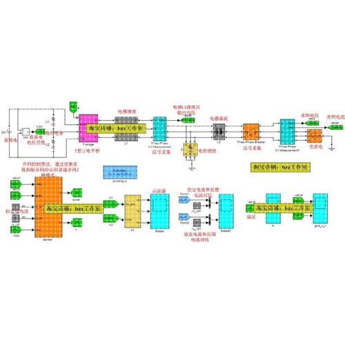三相 T型 三电平 并网逆变器 LCL SVPWM matlab simulink 仿真
