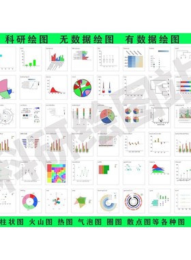 sci作图/origin绘图代画/R语言/科研绘图/无数据作图/生信画图