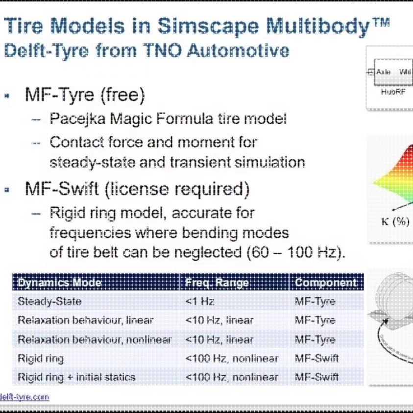 Simulink混动整车模型，全车汽车车辆模型。建模完整，运行良好