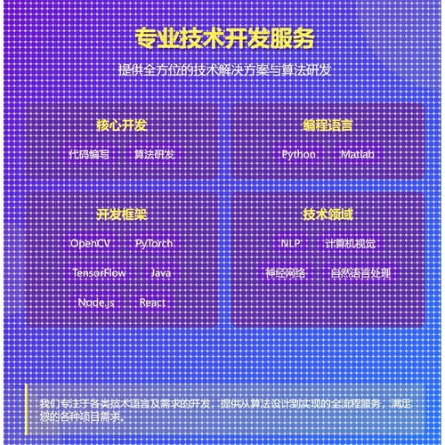 Python代编程深度学习模型训练遥感医学图像识别机器学习覆现创新