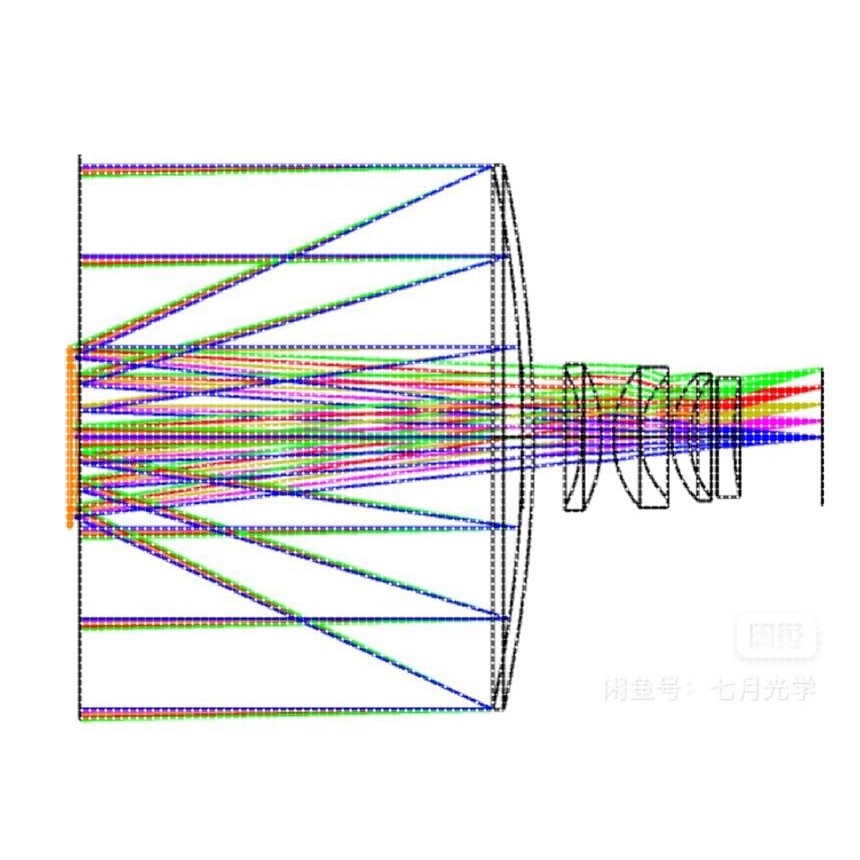 zemax codev 光学系统设计仿真代做