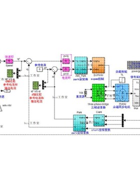 PMSM 永磁同步电机 PI 双闭环 SVPWM 矢量 matlab simulink 仿真