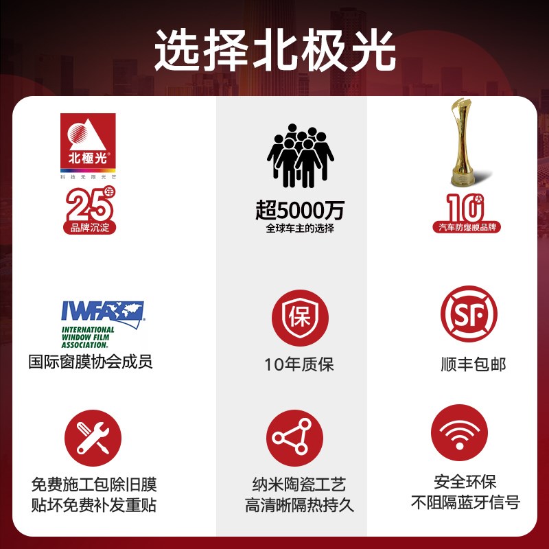 北极光汽车膜全车贴膜前挡风玻璃膜高隔热太阳膜车窗隔热防晒膜