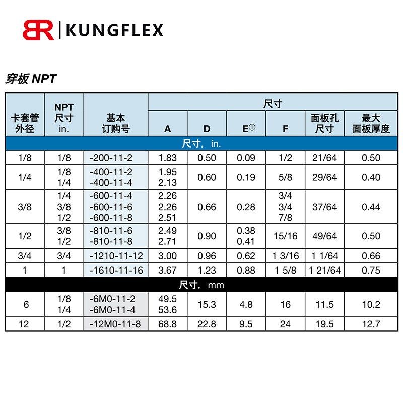 供应互通世伟洛克Swagelok卡套管SS-600-11-4 NPT外螺穿板接头