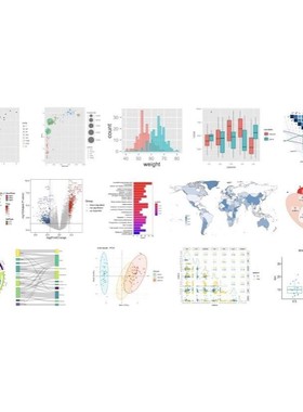 公共数据库NHANES CHARLS UKB生信指导