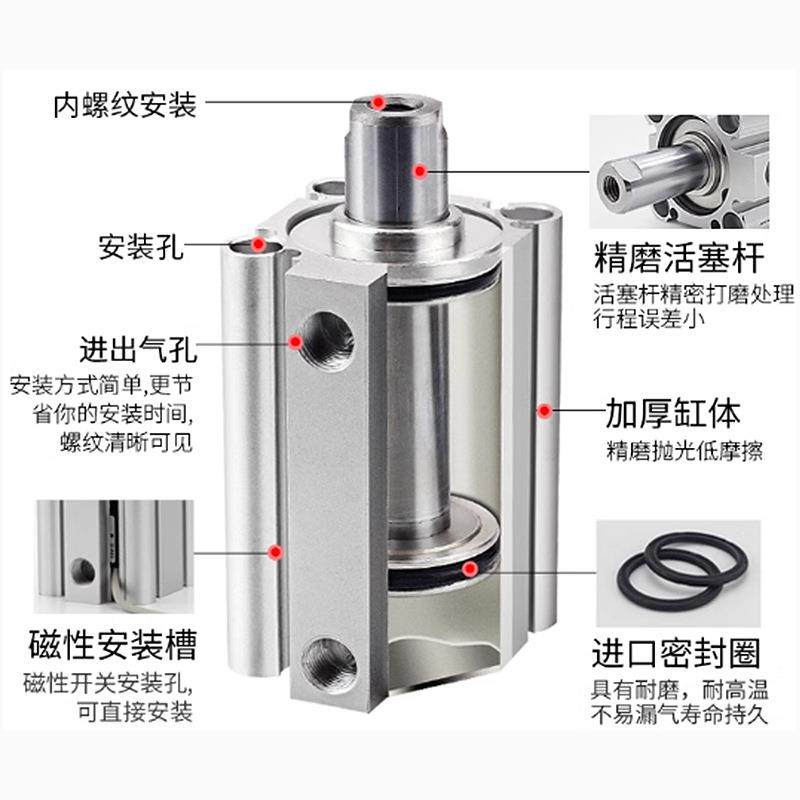 CPC气动SMC2款-薄型气缸CQ无品牌/2B1/016/20/25/32/40/5/63/80/1