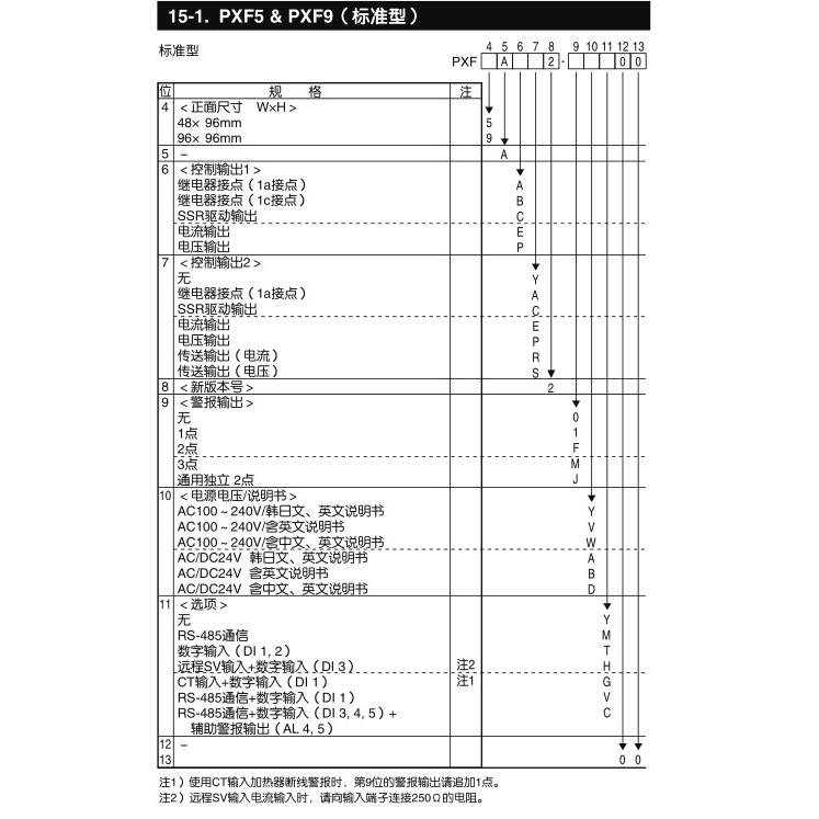 供应富士温控表PXF5ABY2-1WM00