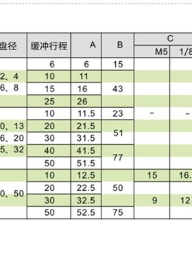怡合达真空吸盘WEJ31-d10-WEM31/32-K-10-B5 d13 d16 d20 d25 d32