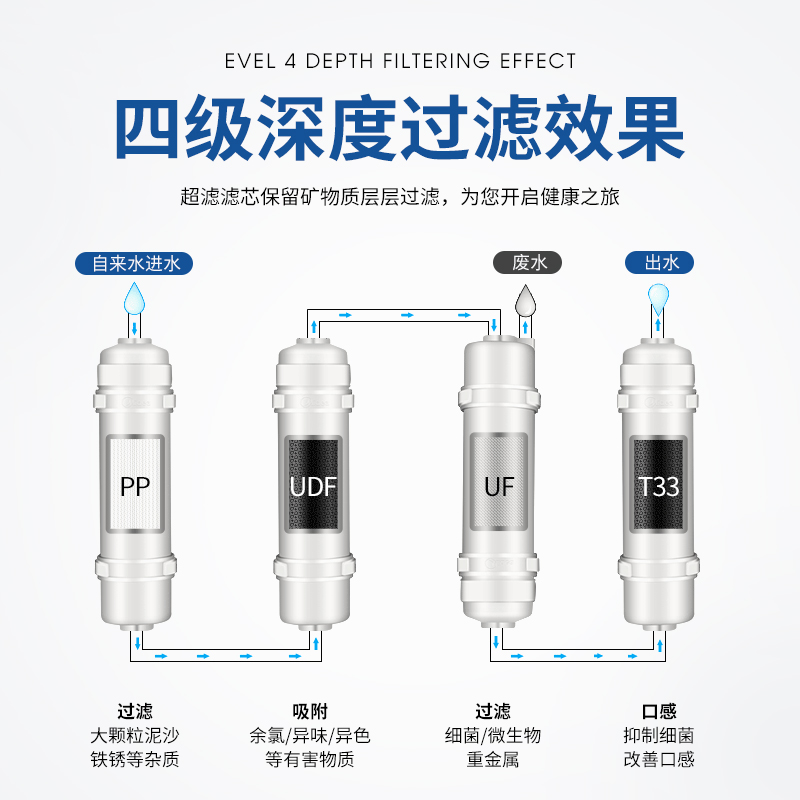 净水器滤芯四级套装通用10寸韩式快接超滤机家用厨房自来水过滤器