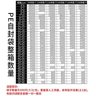加厚透明自封袋小號(hào)塑封口袋大號(hào)食品保鮮袋密封袋整件塑料包裝 袋