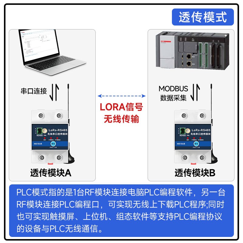 485转lora通讯无线穿透模块无线数传IO模拟量模块通信数传电台