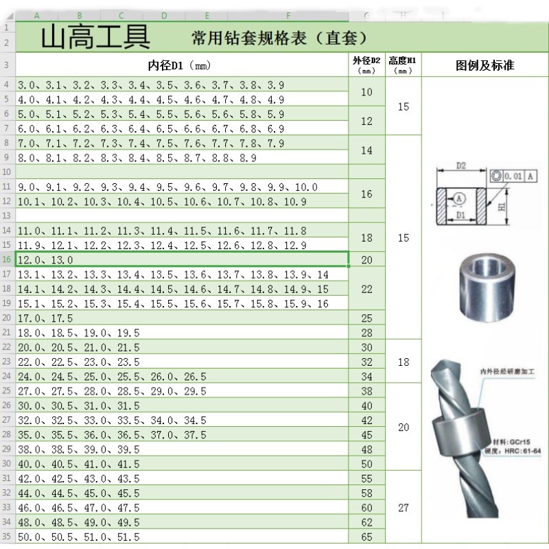 钻套 钻模套 轴套钢套衬套固定模具钻孔 导套定位套导向套 钻头套