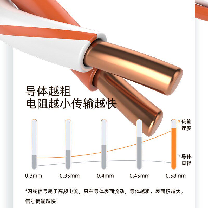 超六类纯铜万兆工程双屏蔽网线6类双绞宽带监控POE网络线足305米