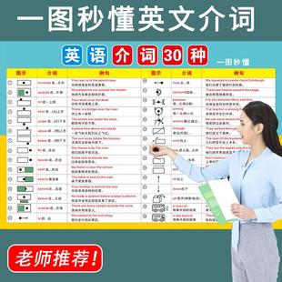 小学初中英语介词用法大全秒懂语法音标单词汇表英语16种时态挂图