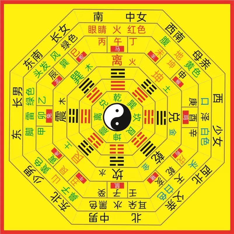乾坤太极八卦图方位吉祥图海报先天后天先天后天8卦墙贴撕开即贴