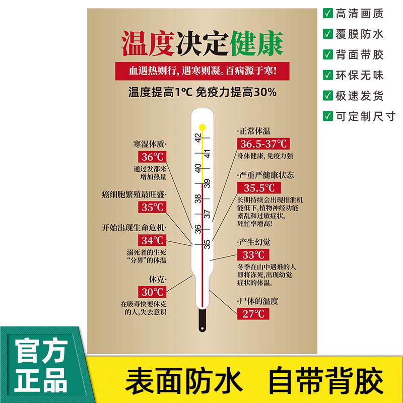 温度决定健康人体左升右降规律生病步骤健康墙贴画中医养生挂图