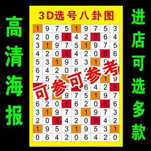 3D定胆技巧福彩3D选号八卦图3D五行图宣传塑封3d图表海报贴画纸