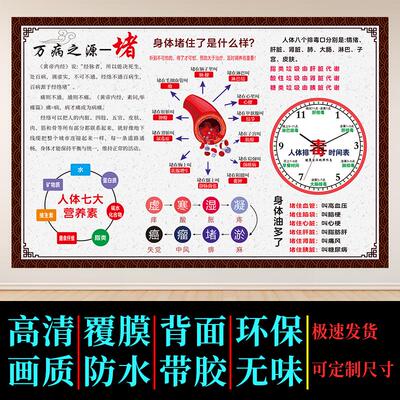 万病之源海报常见病状挂图中医养生文化馆宣传画淤堵湿气重美容院
