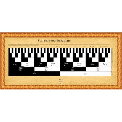 伏羲六十四卦次序图周易经国学八卦太极六十四卦书房中医装饰画