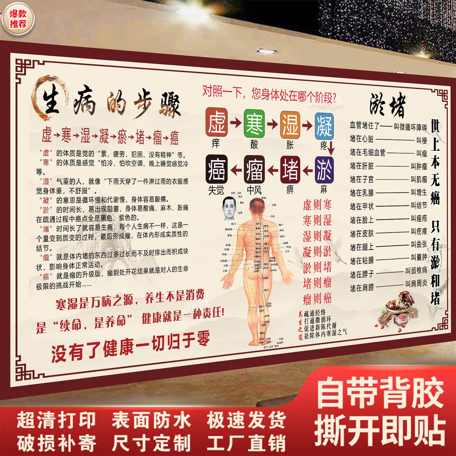 养生馆养生挂图海报拔罐按摩刮痧经络足疗艾灸海报画自粘背景墙装