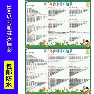 100以内的加减法口诀表挂图 20一年级数学加减乘除全套海报墙贴纸