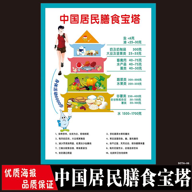 中国居民平衡膳食宝塔挂图蔬菜食物卡路里热量表儿童孕期墙贴海报