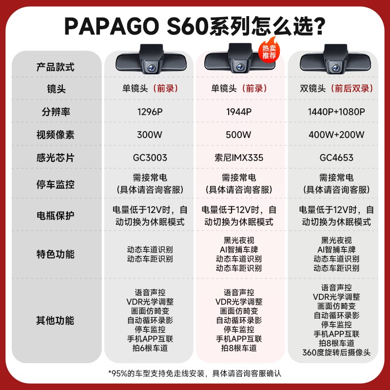 奥迪A4/A6L A3 A5 Q2L Q5L停车监控行车记录仪超清新款免走线