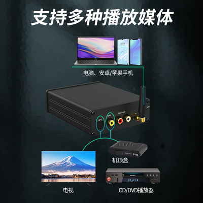 CSR8675蓝牙5.0接收器ES9038解码APTX-HD LDAC发烧HIFIDAC 解码器