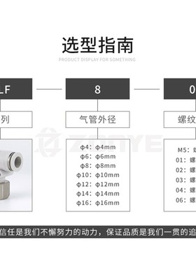 气动气管快插快速接头90度内螺纹弯头黑白色L型直角PLF601/802