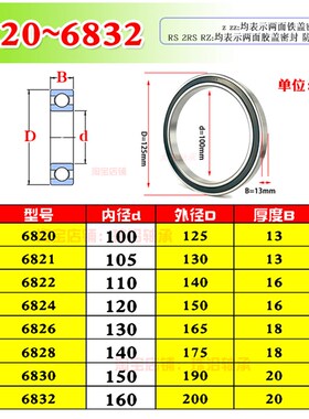 薄壁轴承6820 6821 6822 6824 6826 6828 6830 6832 6834 6836RS