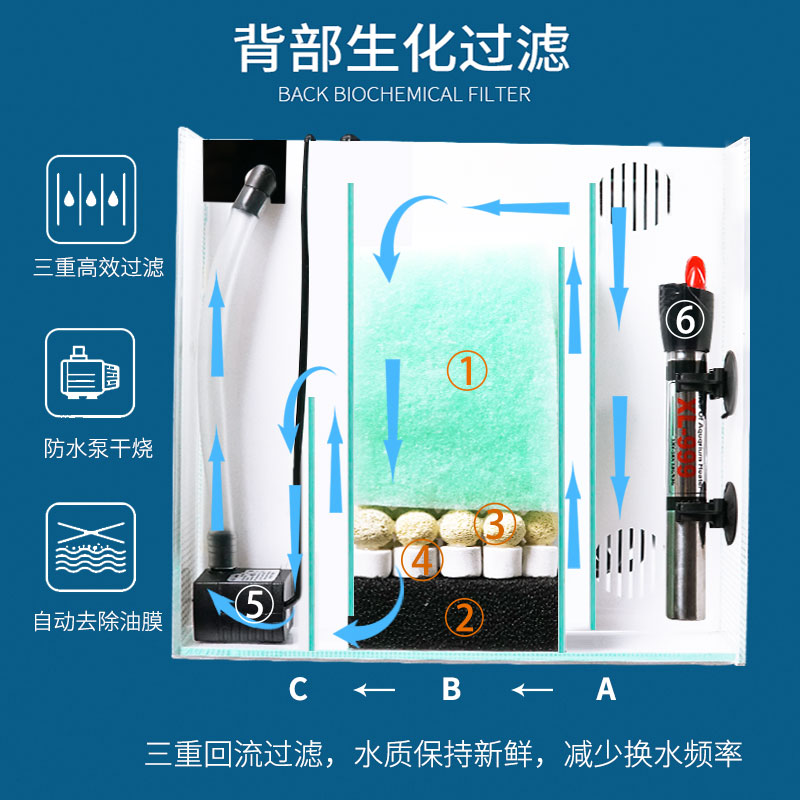 小型鱼缸家用桌面客厅办公室背滤生态免换水自循环超白玻璃水族箱