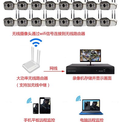 无线监控设备套装 16路无线监控套装 无线监控套装 16路300万高清